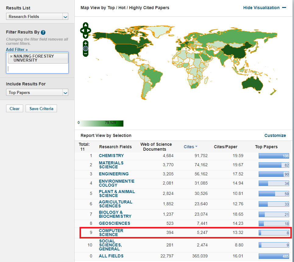 新闻-20241114喜讯!大学生
品牌工程-计算机科学学科进入ESI全球前1%!1